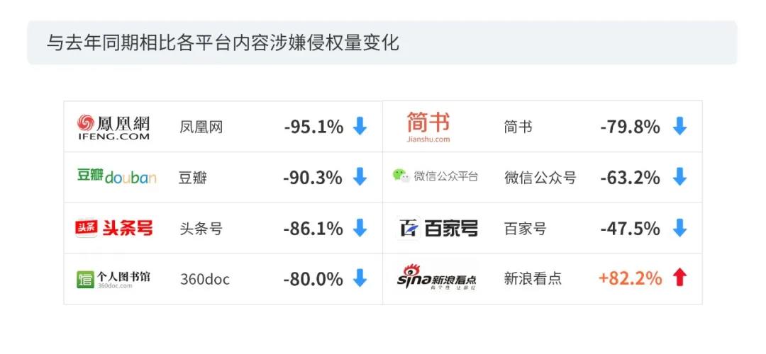 2020上半年版權(quán)報告發(fā)布，疫情給內(nèi)容行業(yè)都帶來了哪些影響？