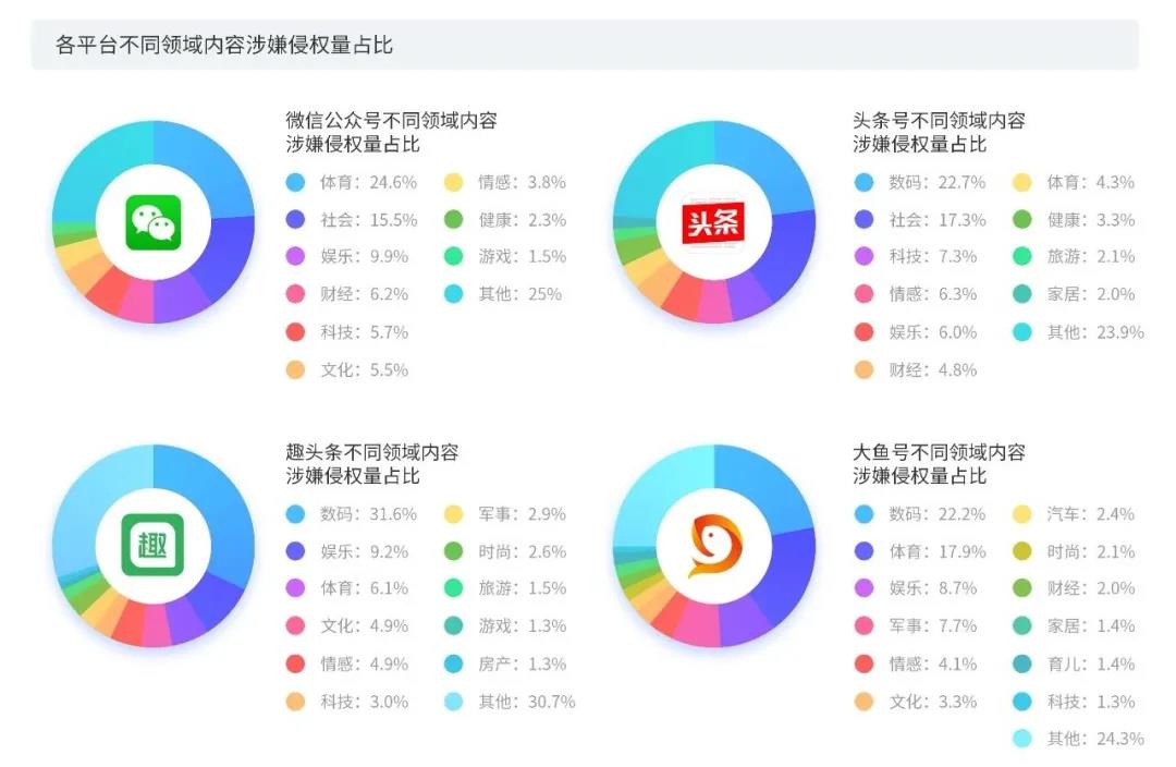 2020上半年版權(quán)報告發(fā)布，疫情給內(nèi)容行業(yè)都帶來了哪些影響？