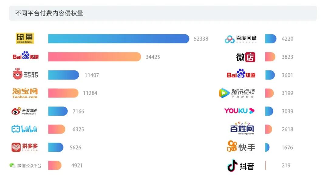 2020上半年版權(quán)報告發(fā)布，疫情給內(nèi)容行業(yè)都帶來了哪些影響？