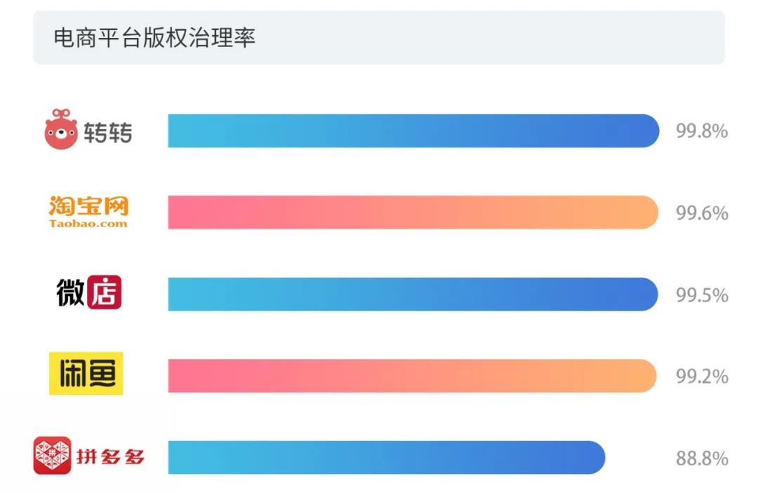 2020上半年版權(quán)報告發(fā)布，疫情給內(nèi)容行業(yè)都帶來了哪些影響？