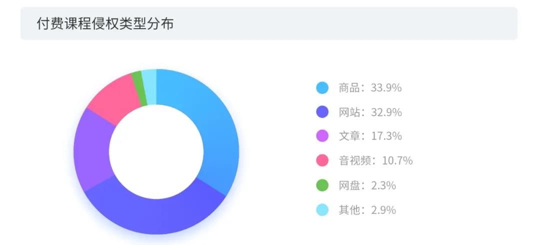 2020上半年版權(quán)報告發(fā)布，疫情給內(nèi)容行業(yè)都帶來了哪些影響？