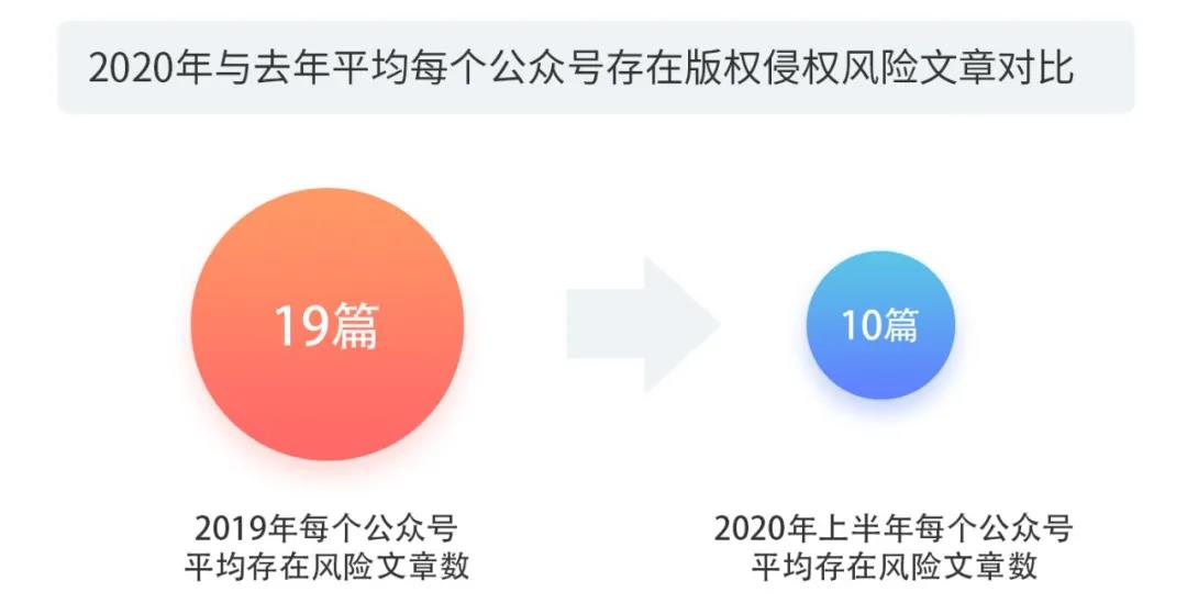 2020上半年版權(quán)報告發(fā)布，疫情給內(nèi)容行業(yè)都帶來了哪些影響？