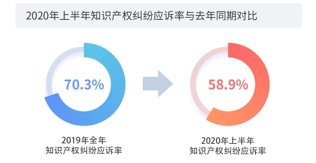 2020上半年版權(quán)報告發(fā)布，疫情給內(nèi)容行業(yè)都帶來了哪些影響？