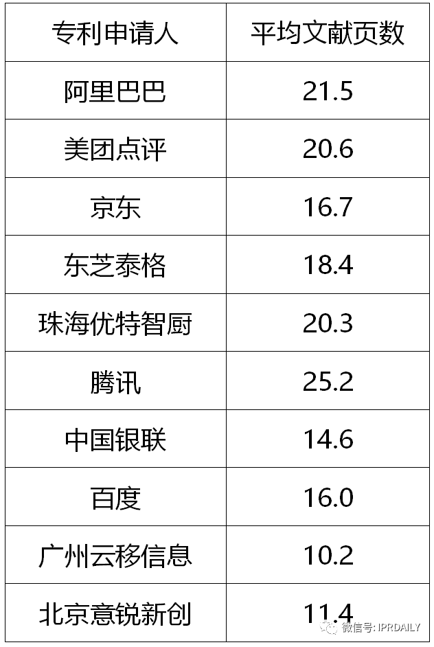 專利視角下的中國(guó)餐飲數(shù)字化創(chuàng)新分析