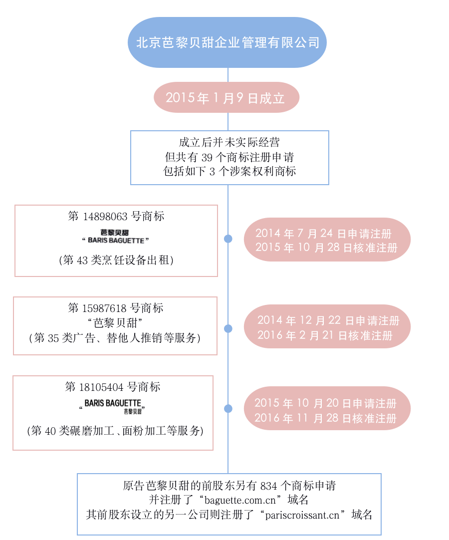 #晨報#民法典：新增知識產(chǎn)權懲罰性賠償，提供兜底性法律適用依據(jù)；字節(jié)跳動深夜發(fā)聲明，點名Facebook抄襲和抹黑