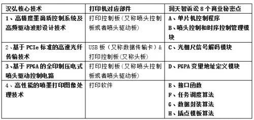 向上市委舉報+索賠1.1億！科創(chuàng)板再爆巨額商業(yè)秘密糾紛