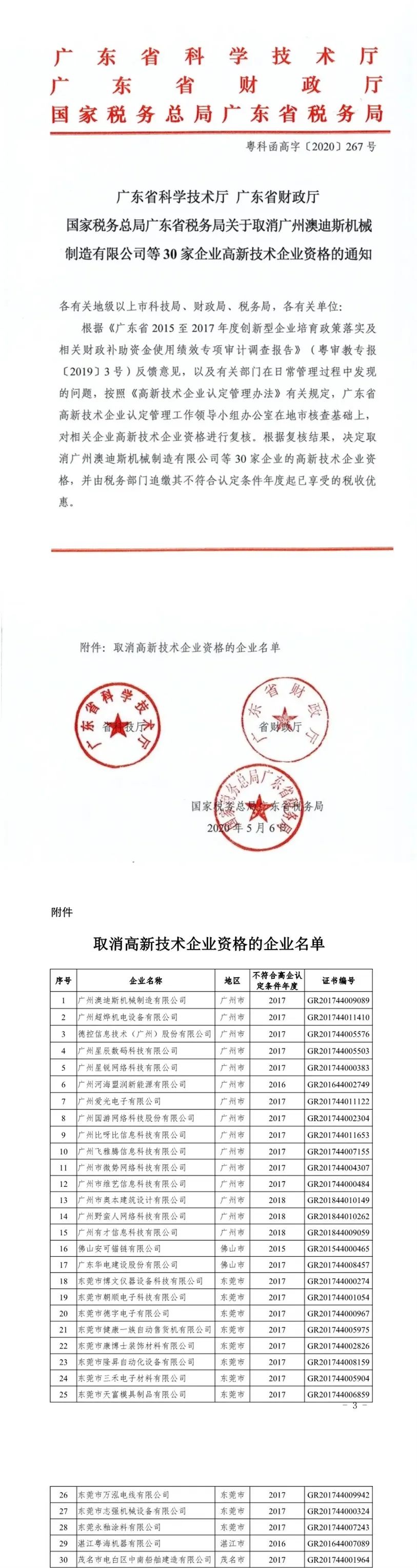 2020年上半年，97家高新技術企業(yè)被取消資格，50家被追繳稅收優(yōu)惠！