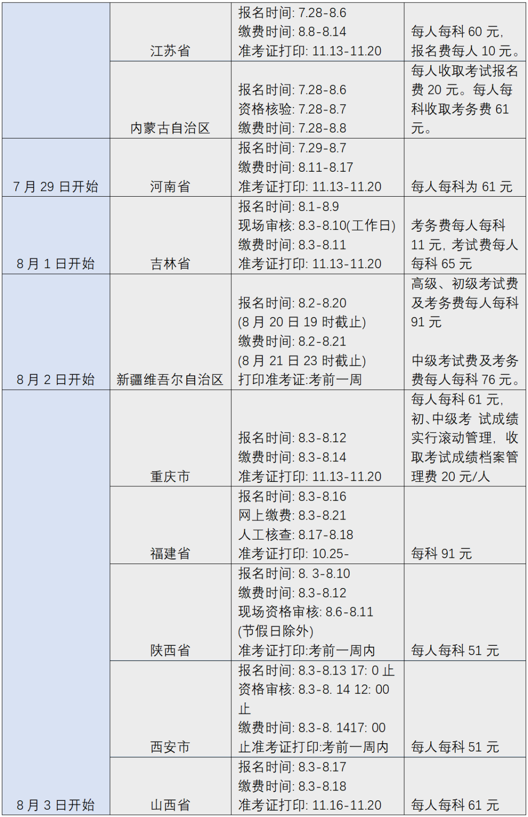 您有一份知識產權職稱考試復習用書指南，請簽收 !