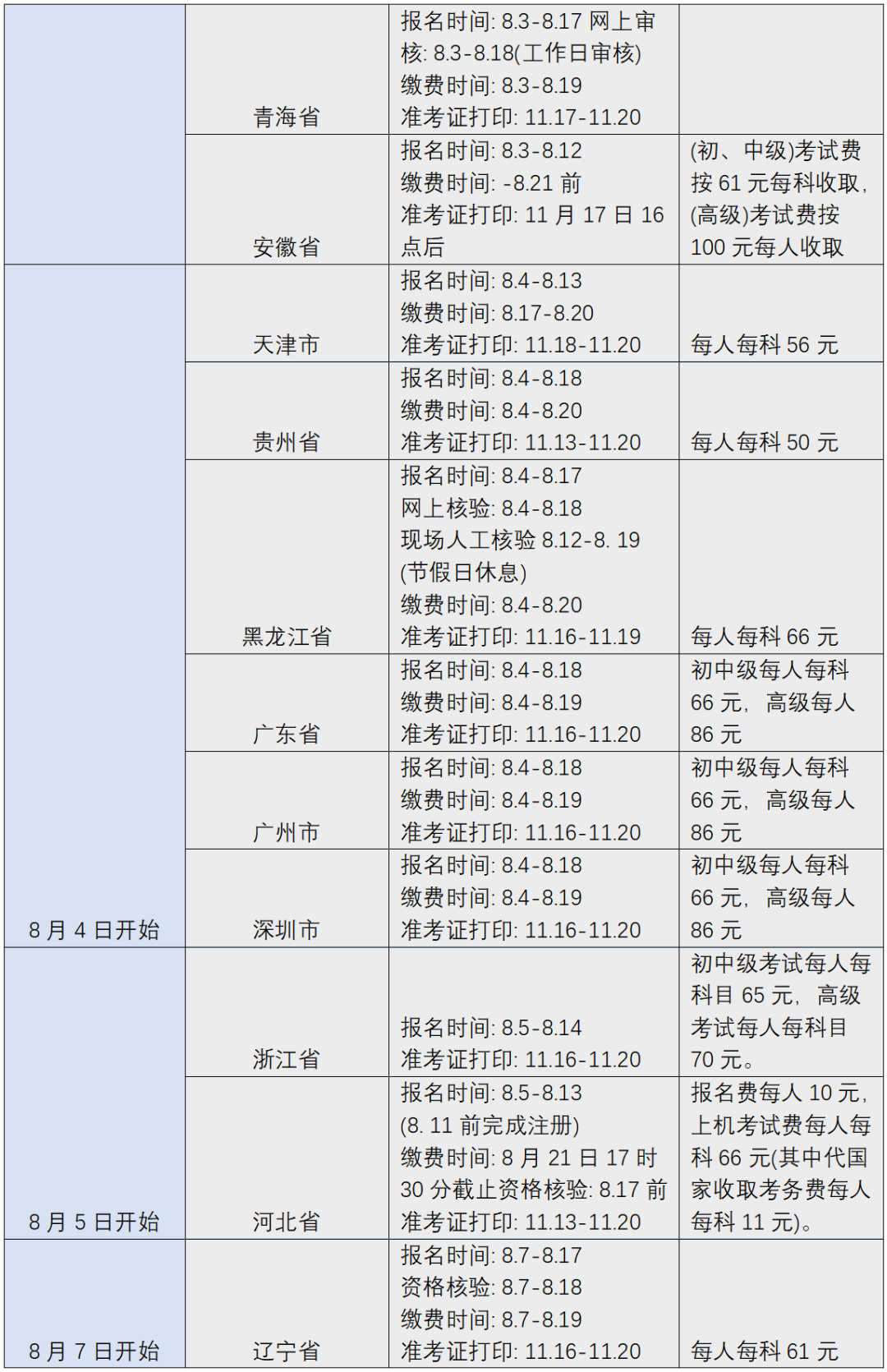 您有一份知識產權職稱考試復習用書指南，請簽收 !