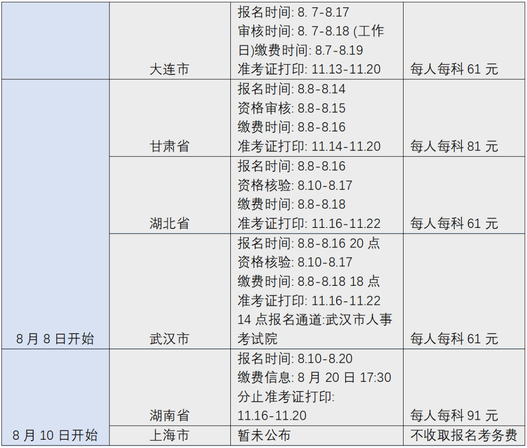 您有一份知識產權職稱考試復習用書指南，請簽收 !