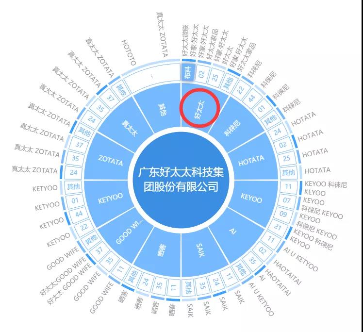 “好太太”護(hù)城河前的太太圈，豈止三十而已！