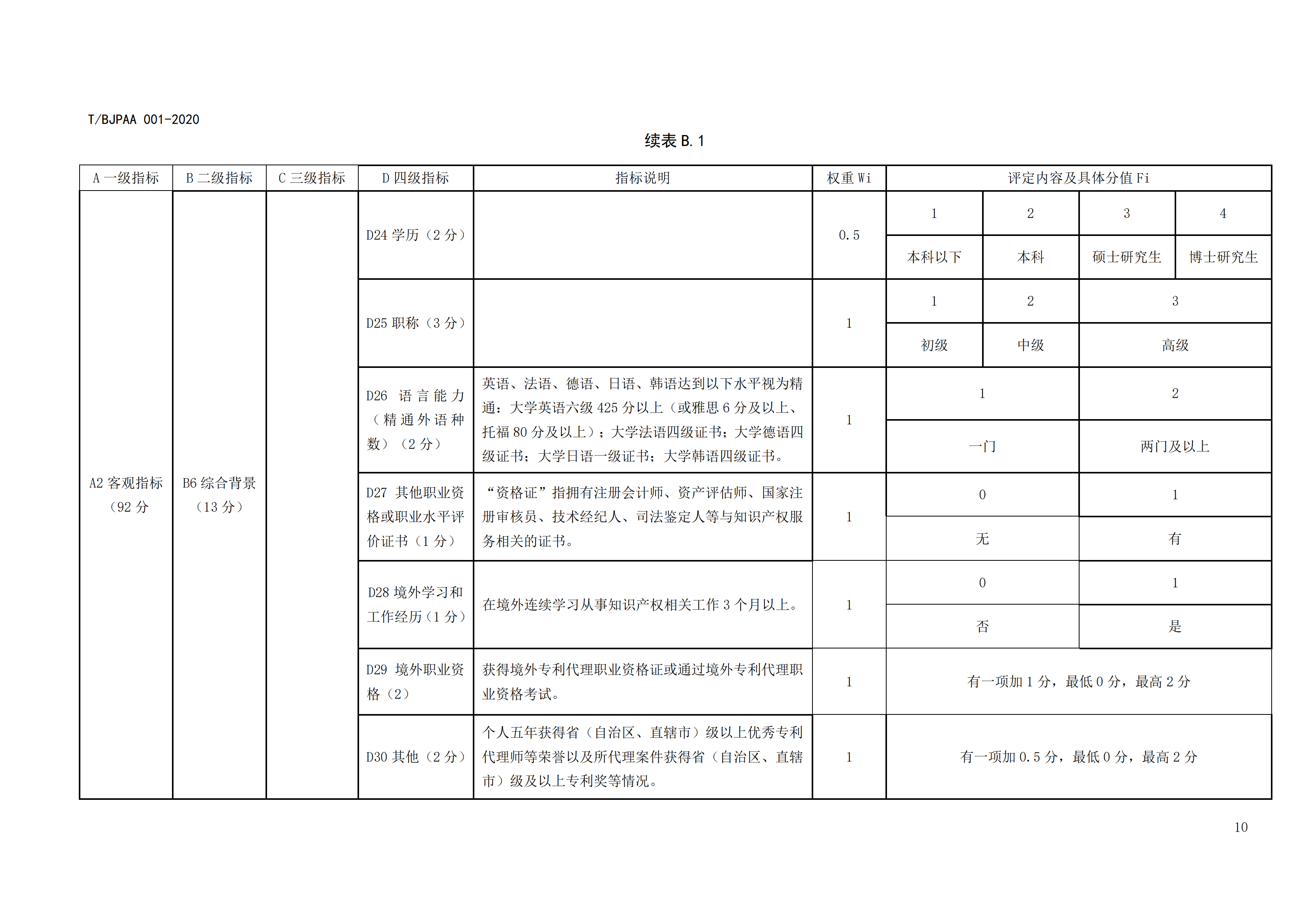 《專利代理師執(zhí)業(yè)能力評(píng)價(jià)規(guī)范》全文發(fā)布！