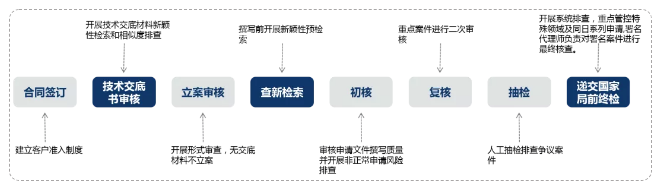 了解超凡——通過專業(yè)化，實(shí)現(xiàn)高質(zhì)量發(fā)展