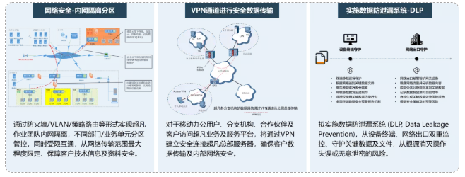 了解超凡——通過(guò)專業(yè)化，實(shí)現(xiàn)高質(zhì)量發(fā)展