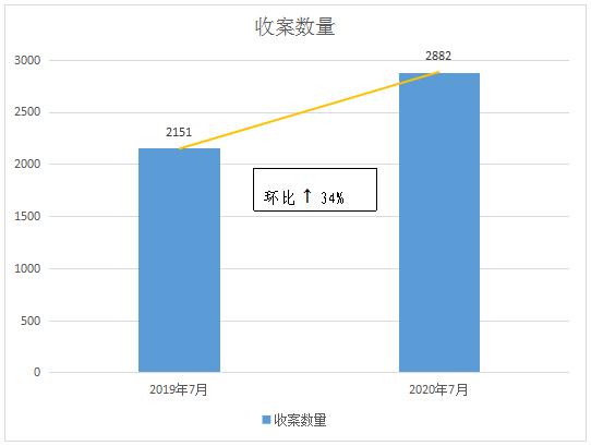 #晨報(bào)#因福得“禍”，“金六福尚美鉆石宮殿”是否與“六福珠寶”構(gòu)成近似；粵PCT專利申請(qǐng)量全國(guó)居首