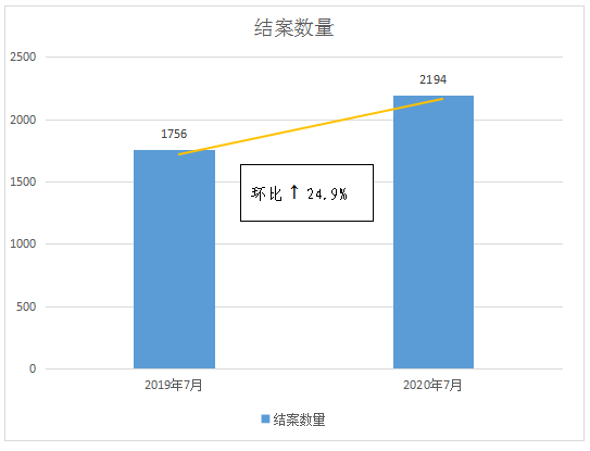 #晨報(bào)#因福得“禍”，“金六福尚美鉆石宮殿”是否與“六福珠寶”構(gòu)成近似；粵PCT專利申請(qǐng)量全國(guó)居首