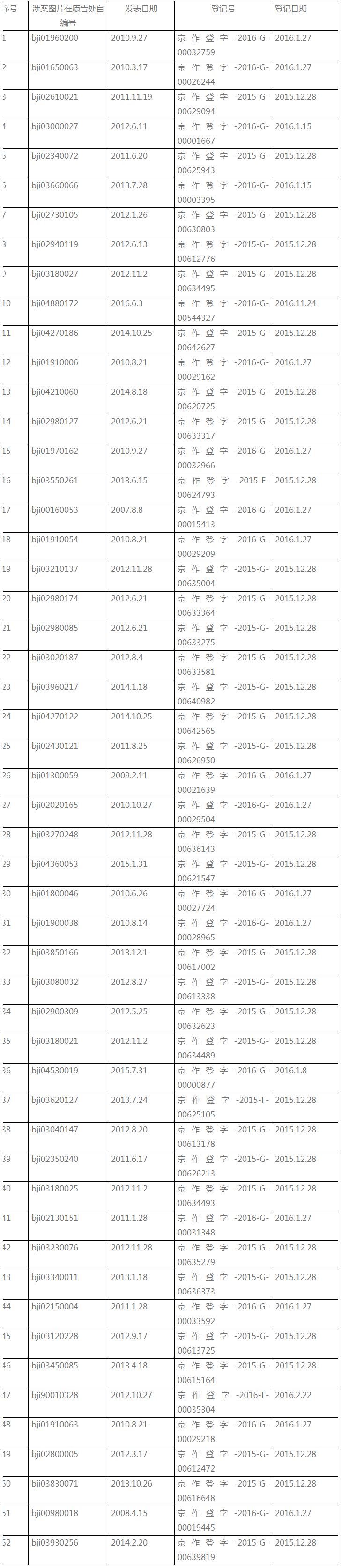 被指盜用52張版權(quán)圖片，搜狐賠償41000元（附：判決書全文）