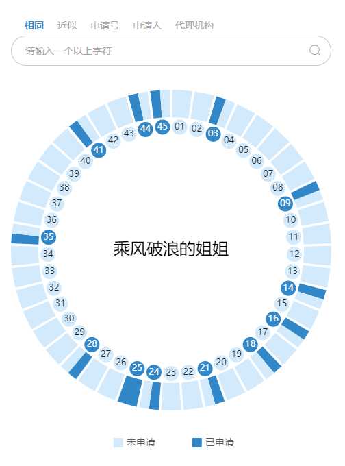 《乘風(fēng)破浪的姐姐》輸給了《創(chuàng)造101》 ！這次因為啥？