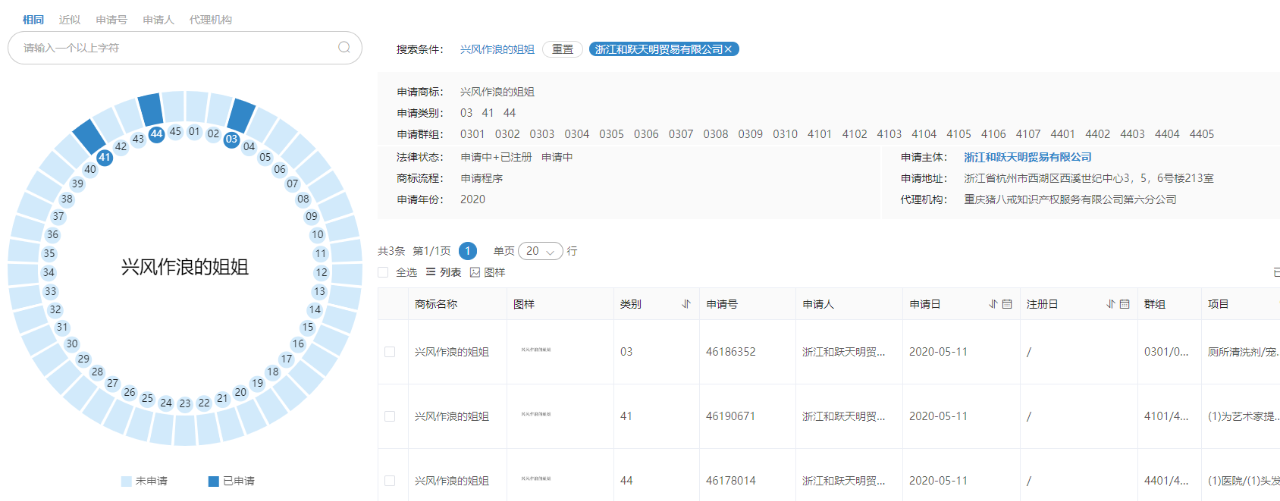 《乘風(fēng)破浪的姐姐》輸給了《創(chuàng)造101》 ！這次因為啥？