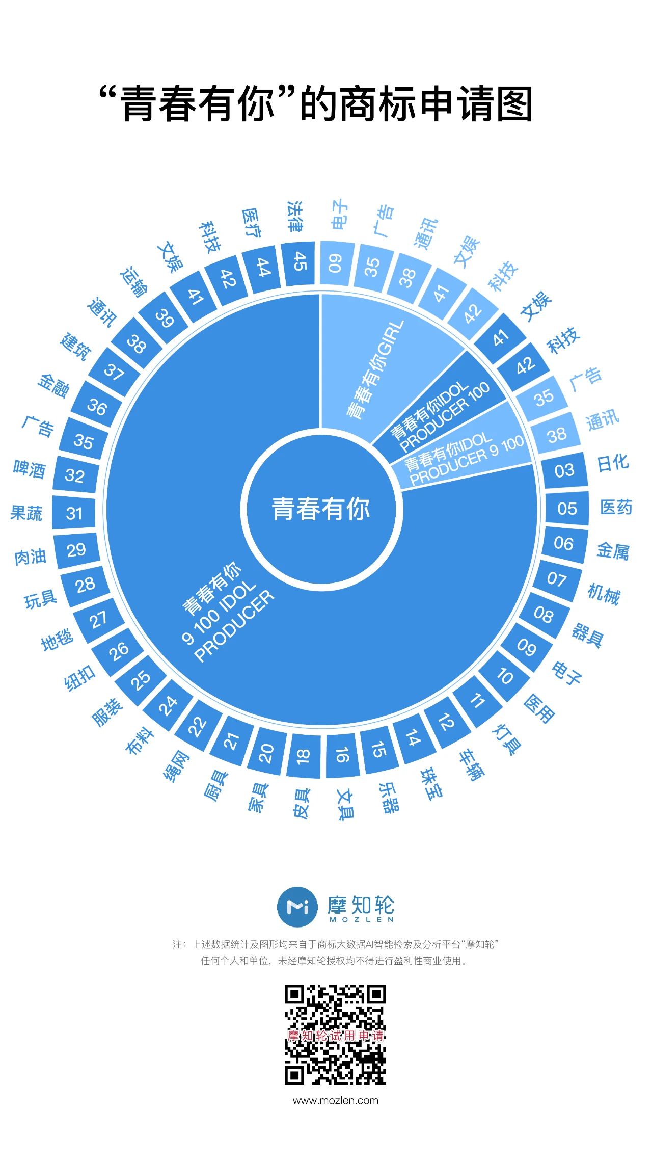 《乘風(fēng)破浪的姐姐》輸給了《創(chuàng)造101》 ！這次因為啥？