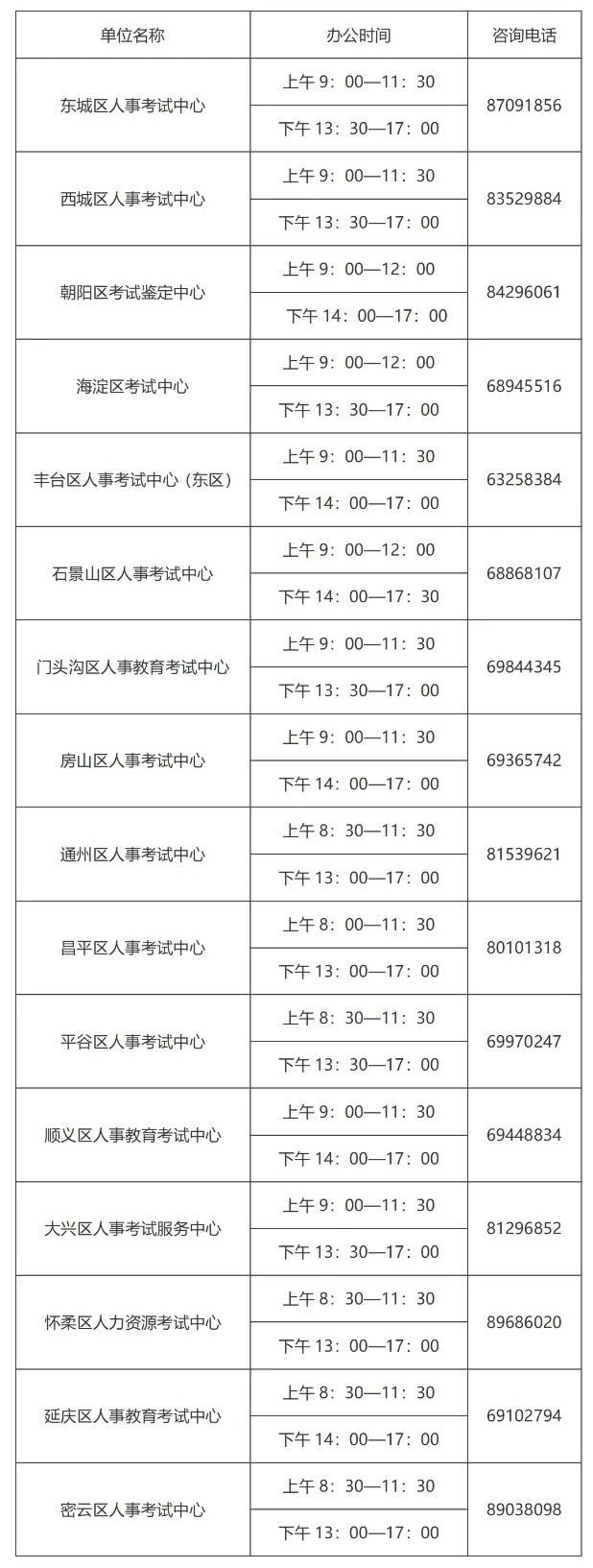 緊急通知！北京2020「知識產(chǎn)權職稱」考試取消，并入2021年（附有關問題解答）