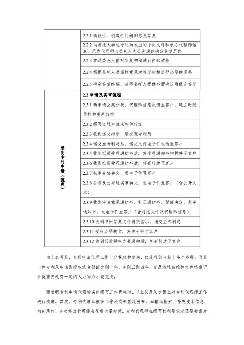 發(fā)明專利14000元起！2020年北京地區(qū)專利申請(qǐng)代理服務(wù)成本公布