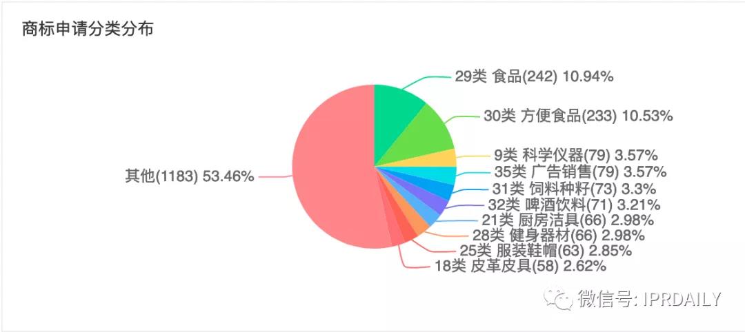 三只松鼠預(yù)進(jìn)軍寵物行業(yè)，三只松鼠的IP真的是原創(chuàng)嗎？