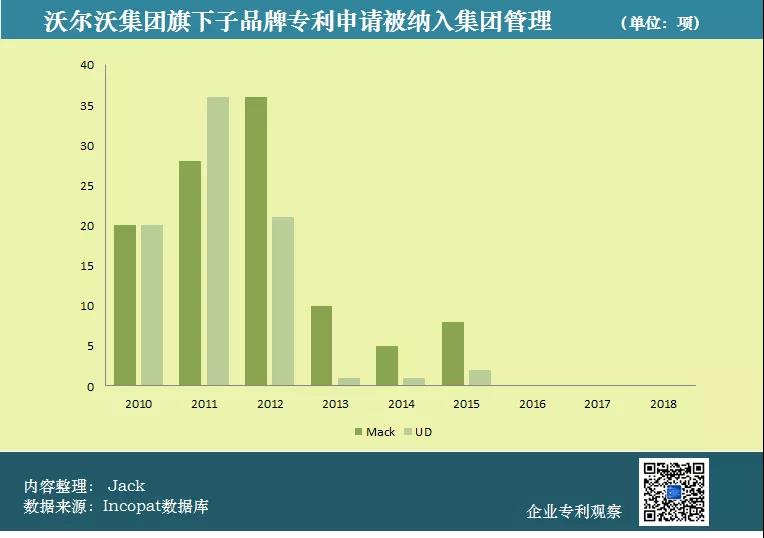 吉利、沃爾沃合并，知識產權聽誰的？