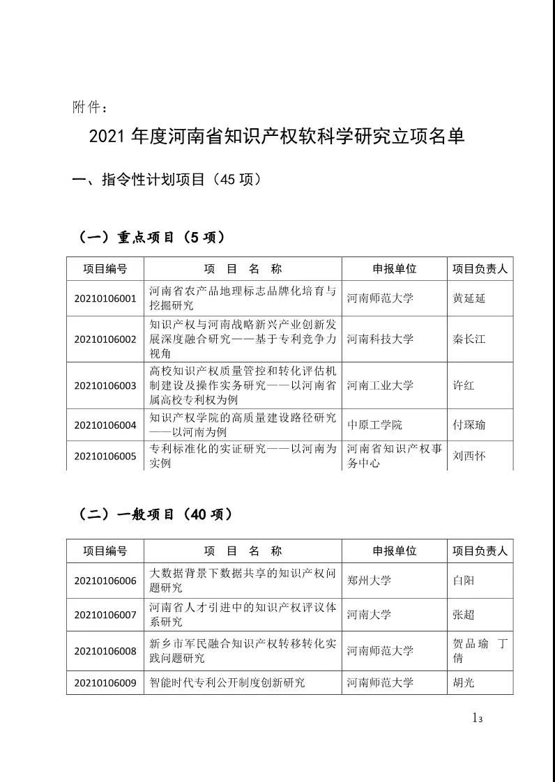 #晨報#美國專利商標局將在2020財年提高專利申請等官費；廈門成立知識產(chǎn)權(quán)仲裁院