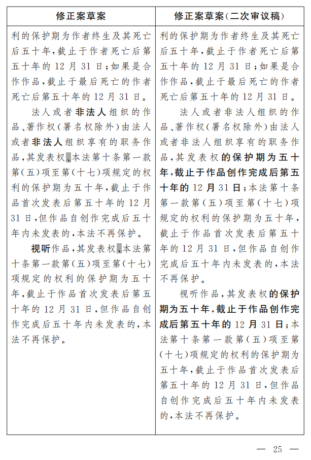 著作權法修正案（草案二次審議稿）征求意見?。ǜ叫薷那昂髮φ毡恚? title=