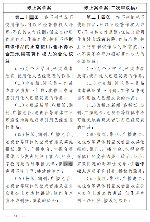 著作權法修正案（草案二次審議稿）征求意見?。ǜ叫薷那昂髮φ毡恚? title=