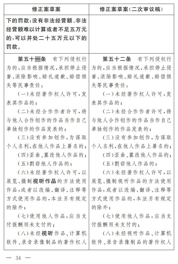 著作權法修正案（草案二次審議稿）征求意見！（附修改前后對照表）