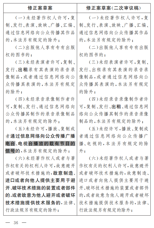 著作權法修正案（草案二次審議稿）征求意見?。ǜ叫薷那昂髮φ毡恚? title=