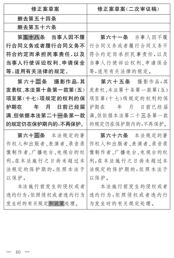 著作權法修正案（草案二次審議稿）征求意見?。ǜ叫薷那昂髮φ毡恚? title=