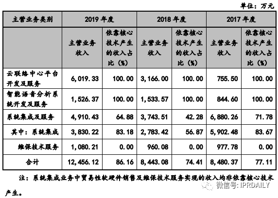 撤單！僅1項專利闖關科創(chuàng)板的慧捷科技終止IPO！