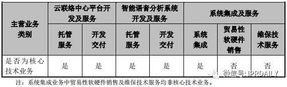 撤單！僅1項專利闖關科創(chuàng)板的慧捷科技終止IPO！