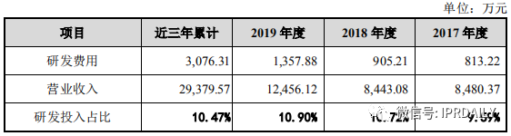 撤單！僅1項專利闖關(guān)科創(chuàng)板的慧捷科技終止IPO！