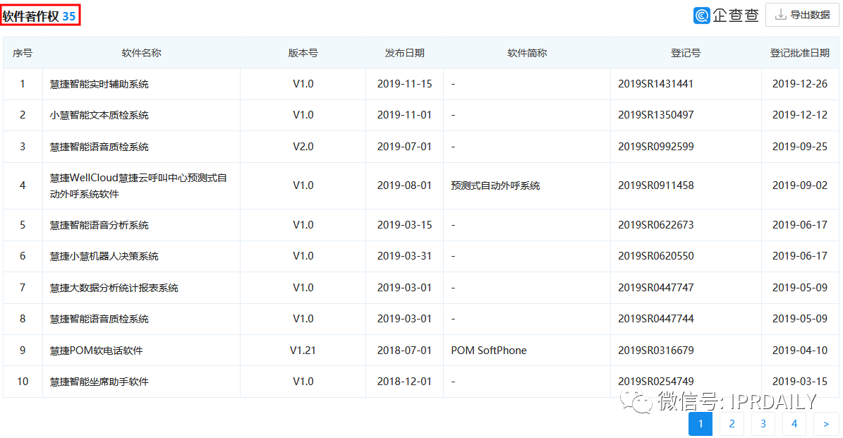 撤單！僅1項專利闖關(guān)科創(chuàng)板的慧捷科技終止IPO！