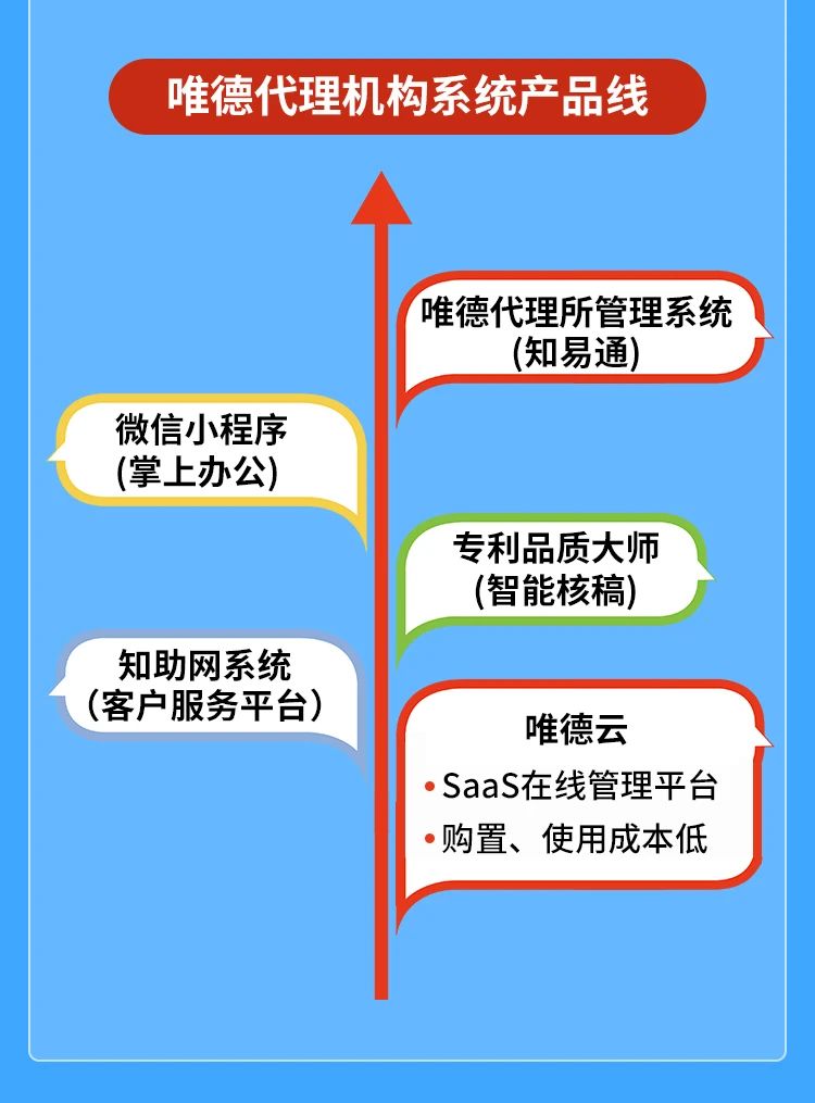 新品來襲！知識產權管理云平臺強勢上線