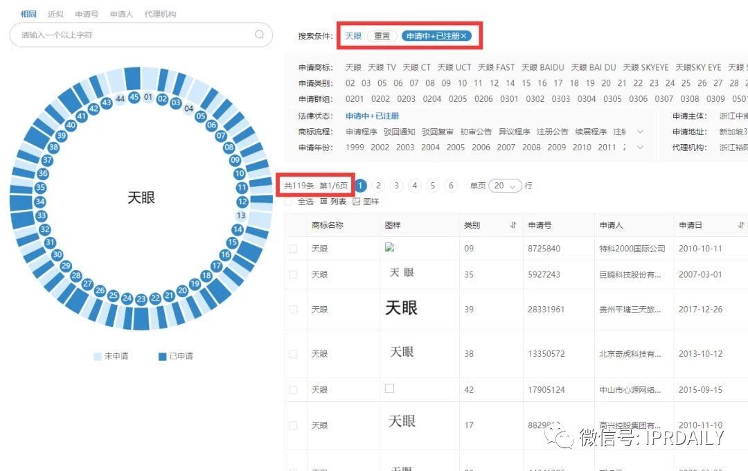 “天眼”香煙商標(biāo)知幾何？——摩知輪數(shù)據(jù)及背景解析