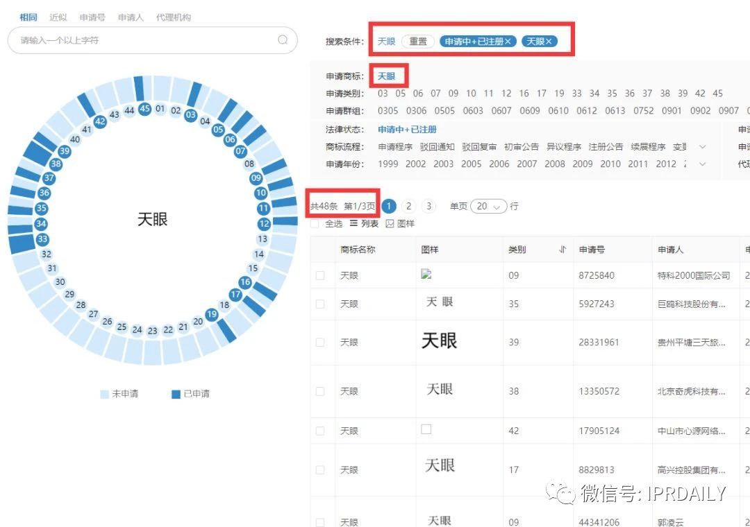 “天眼”香煙商標(biāo)知幾何？——摩知輪數(shù)據(jù)及背景解析