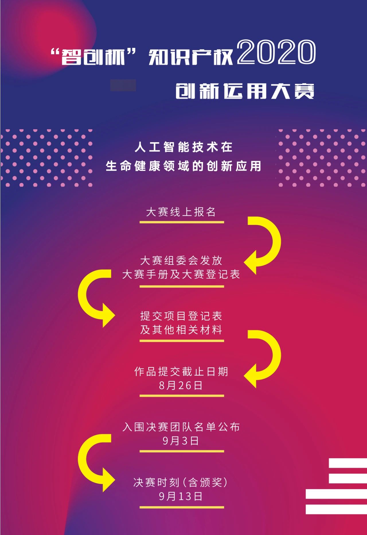 關(guān)注中小企業(yè)創(chuàng)新智造！2020“智創(chuàng)杯”知識產(chǎn)權(quán)大賽報名開啟！