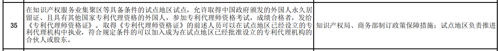 商務(wù)部：允許具有資格的外國人，參加專利代理師資格考試