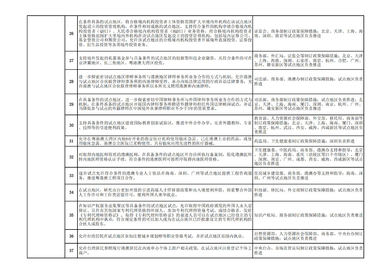 商務(wù)部：允許具有資格的外國人，參加專利代理師資格考試