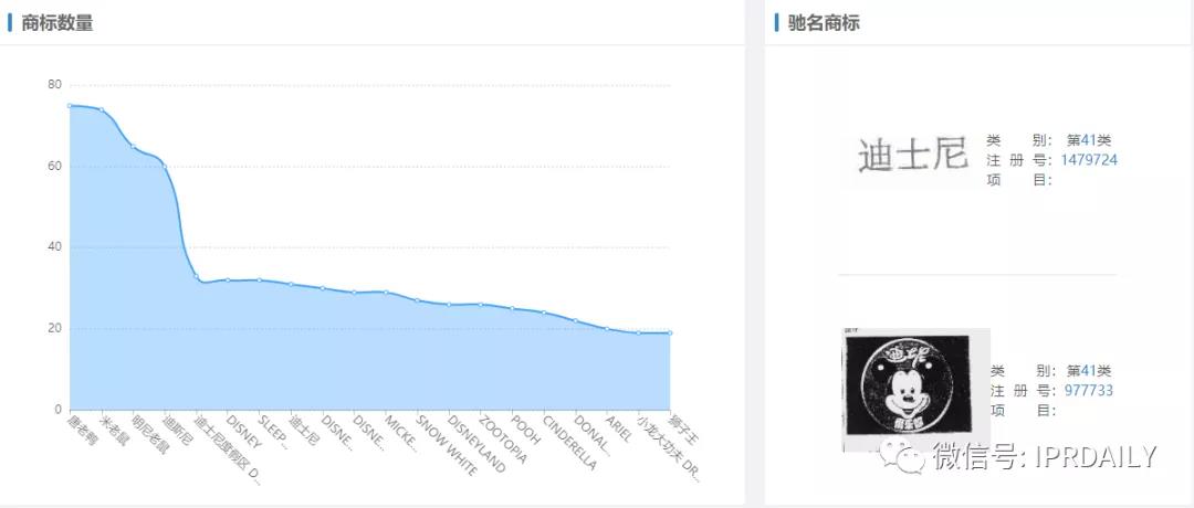 解析迪士尼更名“20世紀(jì)?？怂埂钡娜罄碛?！背后竟有此事？！