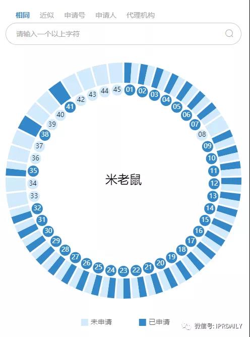 解析迪士尼更名“20世紀(jì)福克斯”的三大理由！背后竟有此事？！