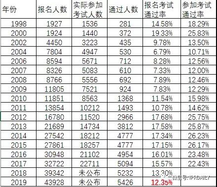 80%通過率的專代實務(wù)集訓(xùn)班開啟報名，8天讓你過專代