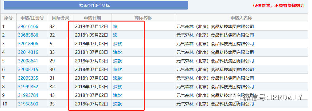 申請(qǐng)“后浪”商標(biāo)的元?dú)馍郑皞稳障怠睜幾h風(fēng)波再起！