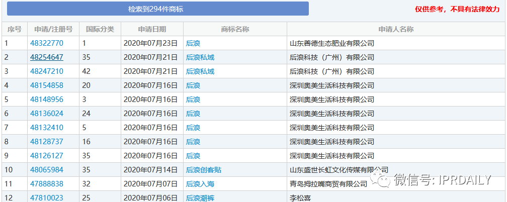 申請(qǐng)“后浪”商標(biāo)的元?dú)馍郑皞稳障怠睜幾h風(fēng)波再起！