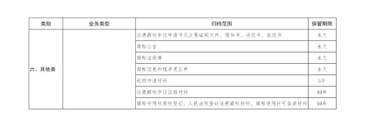 國知局：《商標(biāo)注冊檔案管理辦法》全文公布！